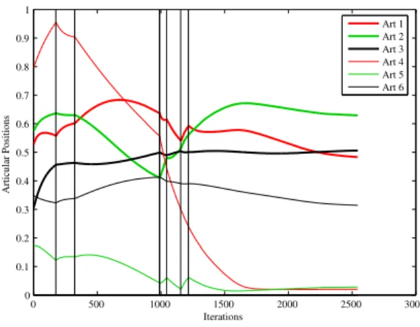 Fig. 22. Experiment C: Articular trajectories