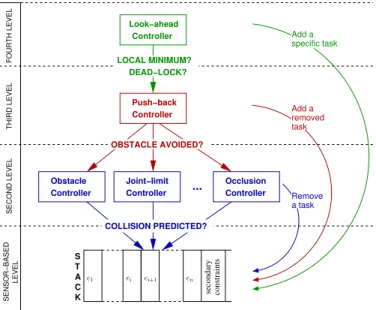 Figure 1 sums up the architecture.