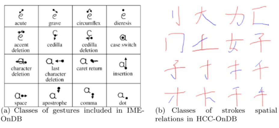 Table 2 Visualization of 16 selected classes from IME-OnDBdatabase (a) and 16 classes from HCC-OnDB database (b).