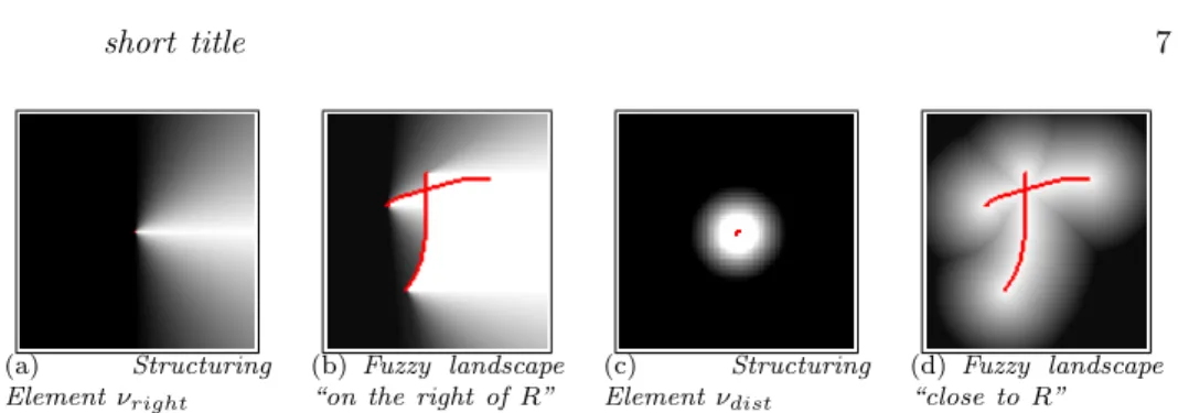 Figure 1 Structuring Elements for spatial relation on the right of (a), and close to (c), and resulting fuzzy landscapes around a reference object R (b, d).