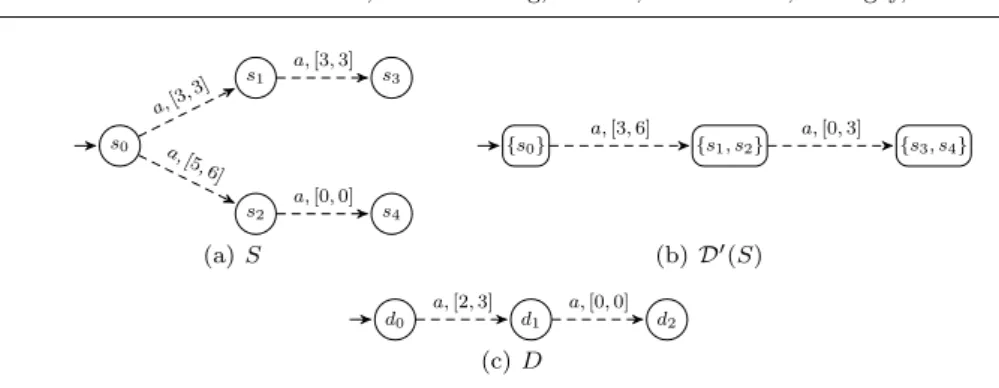 Fig. 9 Counter-example for Theorem 4: d m D ′ (S), D 