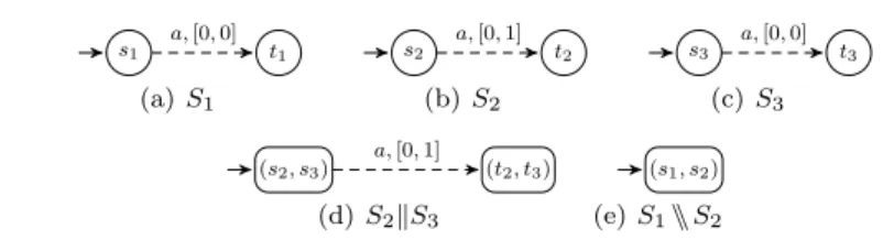 Fig. 11 WMTS for which d m (S 2 kS 3 , S 1 ) 6= d m (S 3 , S 1  S 2 ) = ∞.