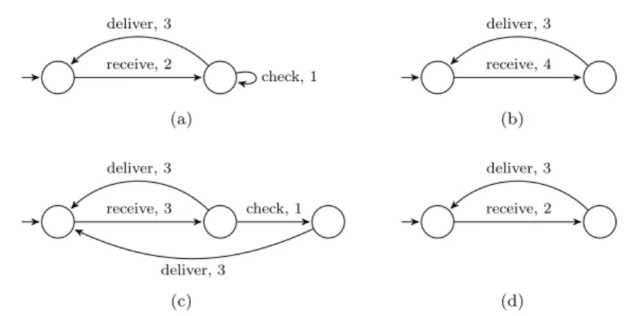 Fig. 4 Four implementations of the simple email system in Figure 3.