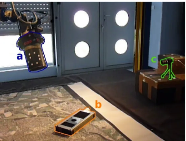 Fig. 10. Experimental setup: (a) Eye-in-hand camera with a 3D landmark, (b) Observed object, (c) Eye-to-hand camera