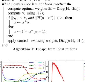 Fig. 7. Joint position and weights while escaping from a local minimum.