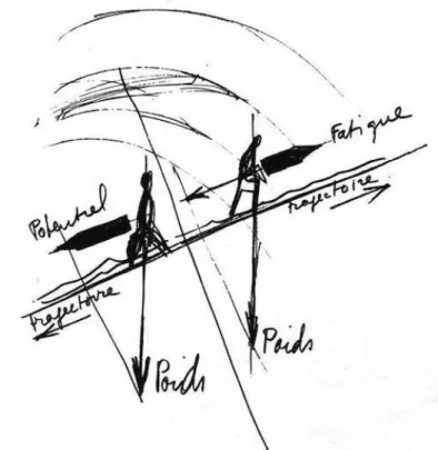 Figure 1. Dessin de Claude Parent extrait du livre Parent, C., Entrelacs de l’oblique