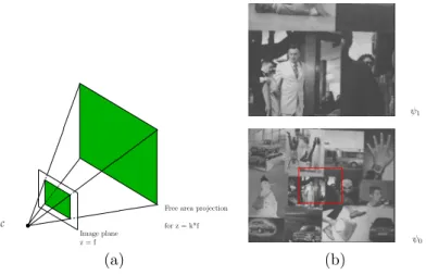 Figure 5: Motions along the optical axis: (a) visibility cone associated with free area I f ree , (b) comparing the image borders after a motion along the optical axis