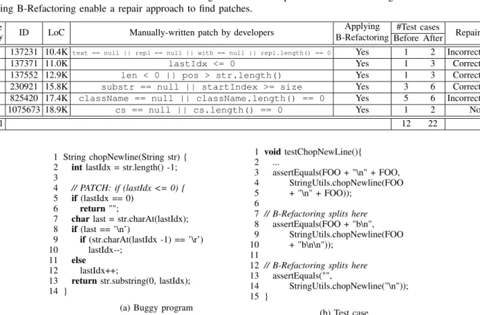TABLE VIII: Evaluation of the effect of B-Refactoring on automatic repair for if-condition bugs