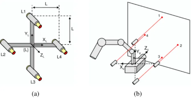 Fig. 1. System architecture. a) The proposed structured light sensor. b) Ideal configuration of the robot manipulator, camera and structured light sensor.