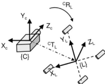 Fig. 3. Model of misalignment between the camera and the laser-cross.