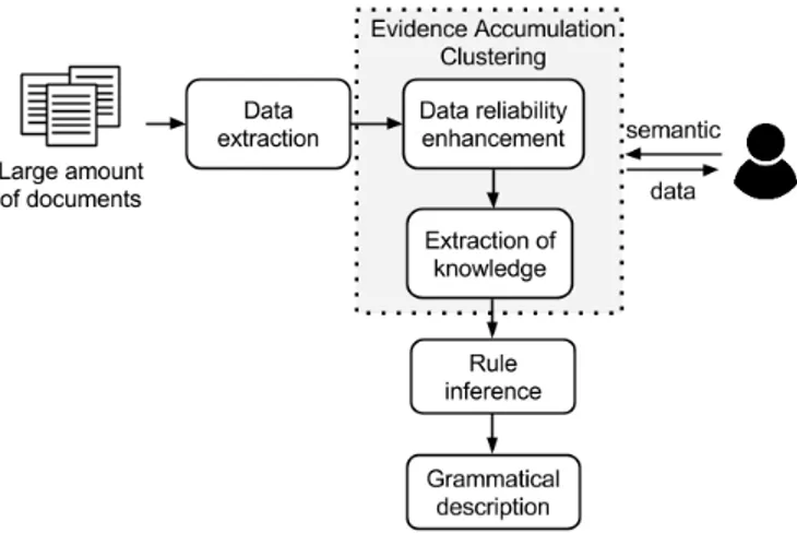 Fig. 2. Representation of the bounding boxes of the eight keywords searched in the documents