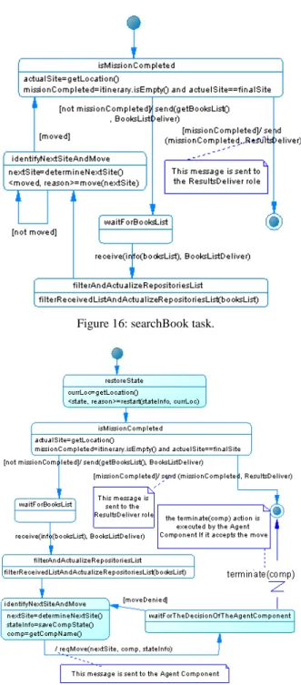 Figure 16: searchBook task. 