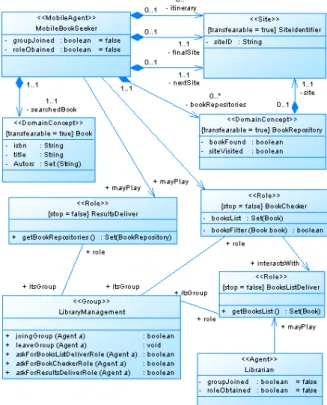 Figure 7: A book searcher application example. 