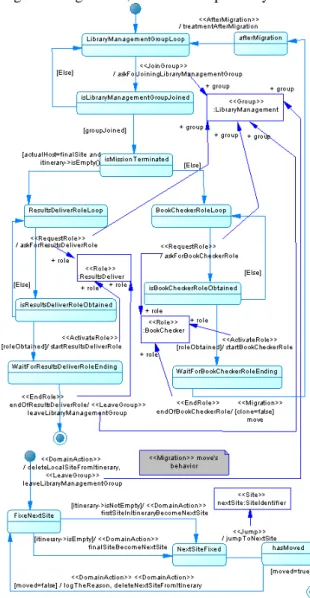 Figure 10: BooksListDeliver behaviour. 