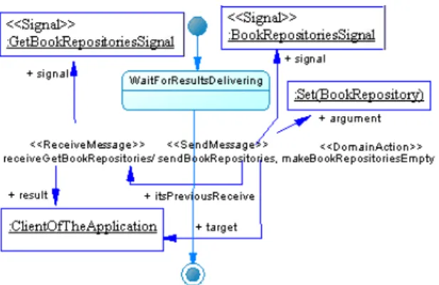 Figure 12: BookChecker behaviour. 