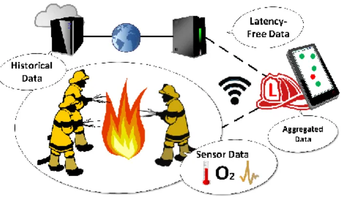 Figure 1. Firefighter coordination case study. 