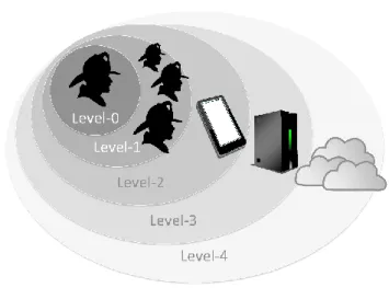 Figure  7  summarizes  this  section  by  depicting  our  5-level  model  of system availability