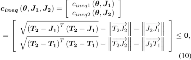 Figure 2. Constraints in BAN.