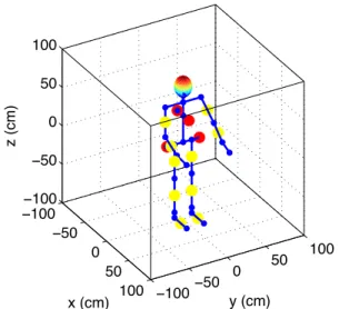 Figure 5 gives the information about the performance (through RMSE and GDOP) of the analyzed localization  al-gorithms for the two nodes T 1 and T 2 