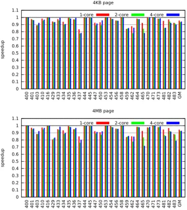 Figure 4: Impact of disabling the DL1 stride prefetcher (performance relative to baselines).