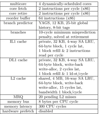 Table 1: Simulated microarchitecture : default configu- configu-ration