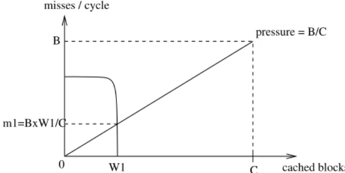 Figure 9: The SB policy makes the worst-case perfor- perfor-mance (999) close to self-perforperfor-mance (SYM)