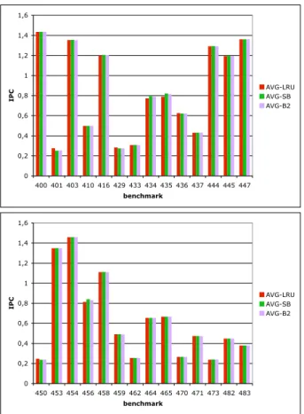 Table 2: 28 workloads running on cores #2, #3 and