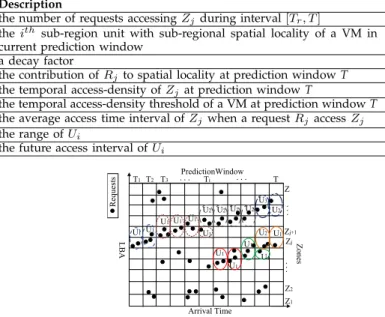 TABLE 2: Variables of the vNavigator model