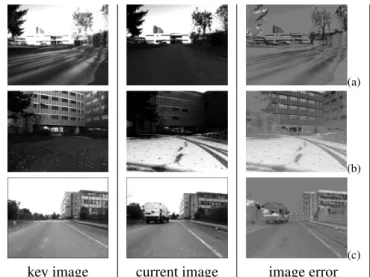 Figure 14: Mutual information robustness. (a) robutness to illumination vari- vari-ations, (b) illumination variations and snow on the ground, (c): robustness to occlusions