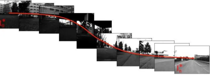 Figure 1: Key images that define the visual path. This visual path is learned prior to the navigation step.