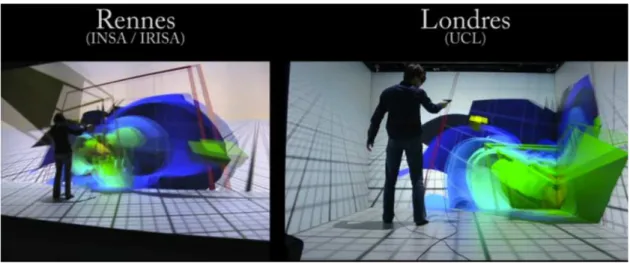 Figure 2 Collaborative work between Immersia and UCL VR platform.