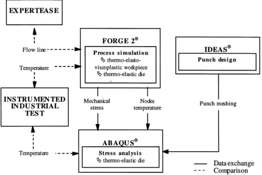 Fig. 5. Methodological approach.