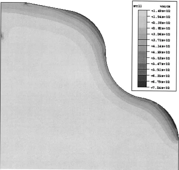 Fig. 12. Temperature distribution (°C).