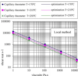 Fig. 11. Experimental and calculated pressure with parameters determinate by method (2).