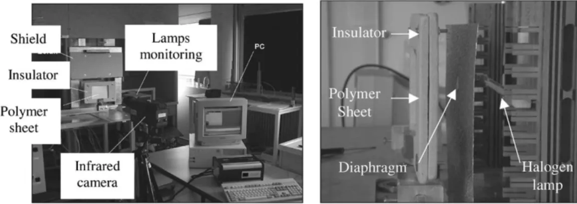 Fig. 2. Experimental set-up overview. Side view of the infrared oven.