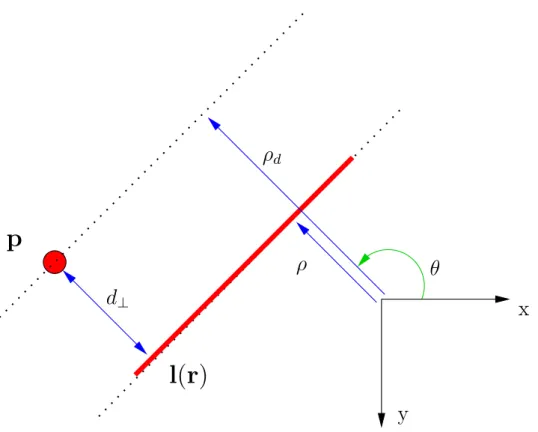 Figure 2: Distance of a point to a line