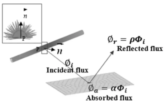Fig. 3. Schematic presentation of the ray-tracing method. In this method we compute the origin and direction of each ray emitted by the IR heater and we study its intersection with the composite