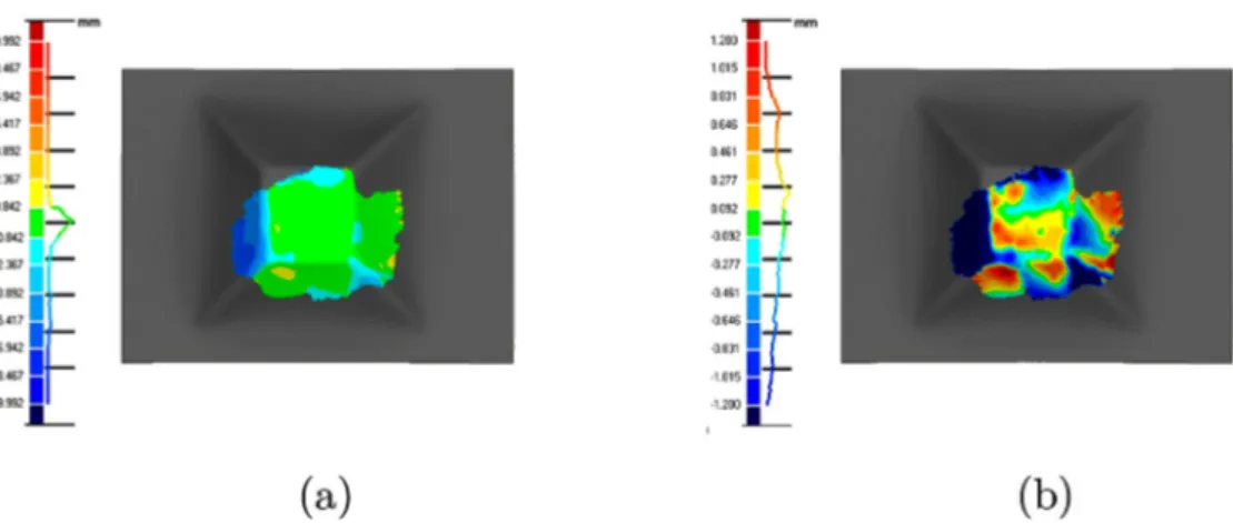 Fig. 12. 3 D deviations at di ﬀ erent scales (full and restricted scales) between the reference model and the mesh emerging from the 3 D points cloud calculated by the suggested method