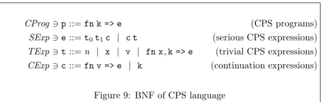 Figure 9: BNF of CPS language