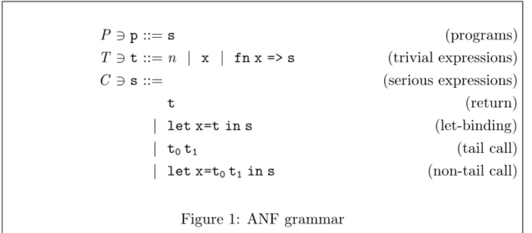 Figure 1: ANF grammar