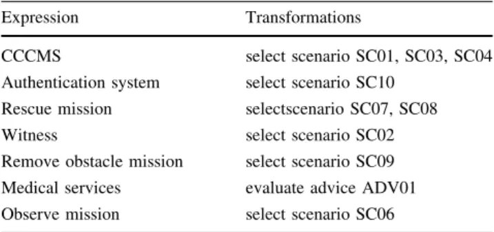Table 3 MSVCM specification of the advice for medical services ADV01