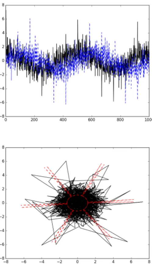 Fig. 5. Log power spectra of a X ˜ k component.