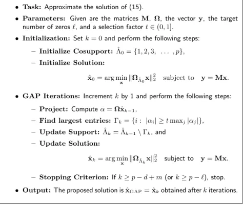 Figure 5: Greedy Analysis Pursuit Algorithm (GAP)