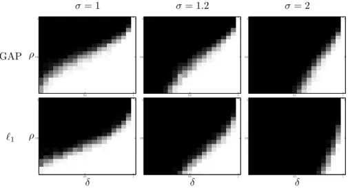 Figure 6: Recovery Rate of Analysis Algorithms for d = 200.