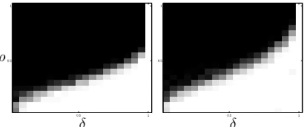 Figure 7: Recovery Rate of Analysis Algorithms for d = 200 and σ = 1 when Ωx 0 follows the Rademacher distribution