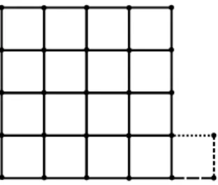 Figure C.10: Add dashed edges (from longer to shorter dashed) to r × r square subgraph (solid lines).