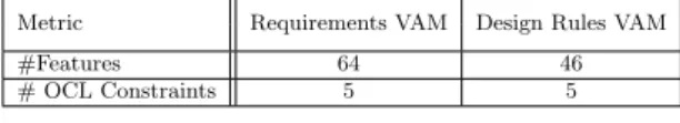 Table 4 summarizes the input data in the illustrative ex- ex-ample provided by the industrial partners to implement our proposed method