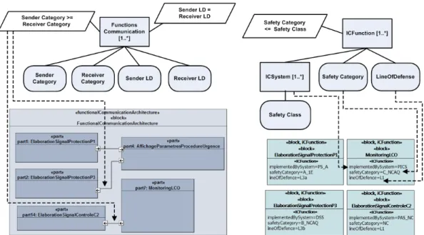 Figure 4: Mapping between Design Rules VAM and I&amp;C Architecture
