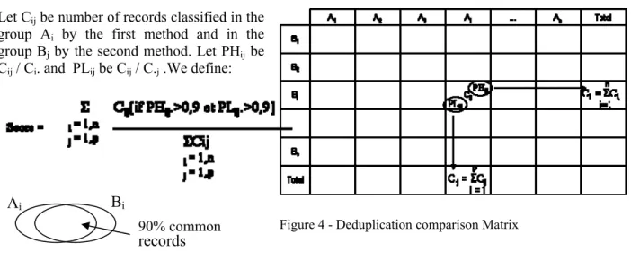 Figure 4 - Deduplication comparison Matrix  90% common