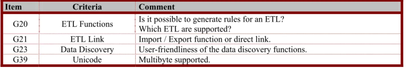 Table 2 - General criteria 